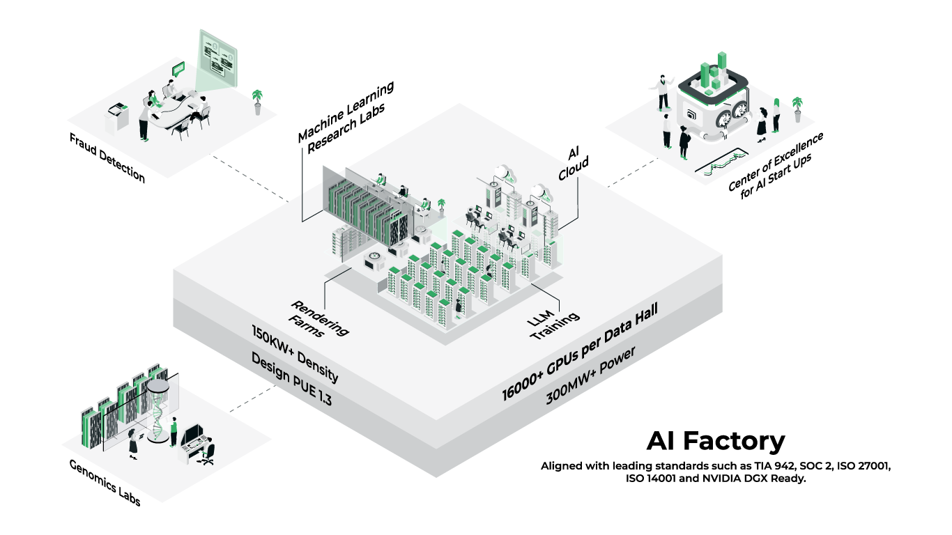 How AI Factory works